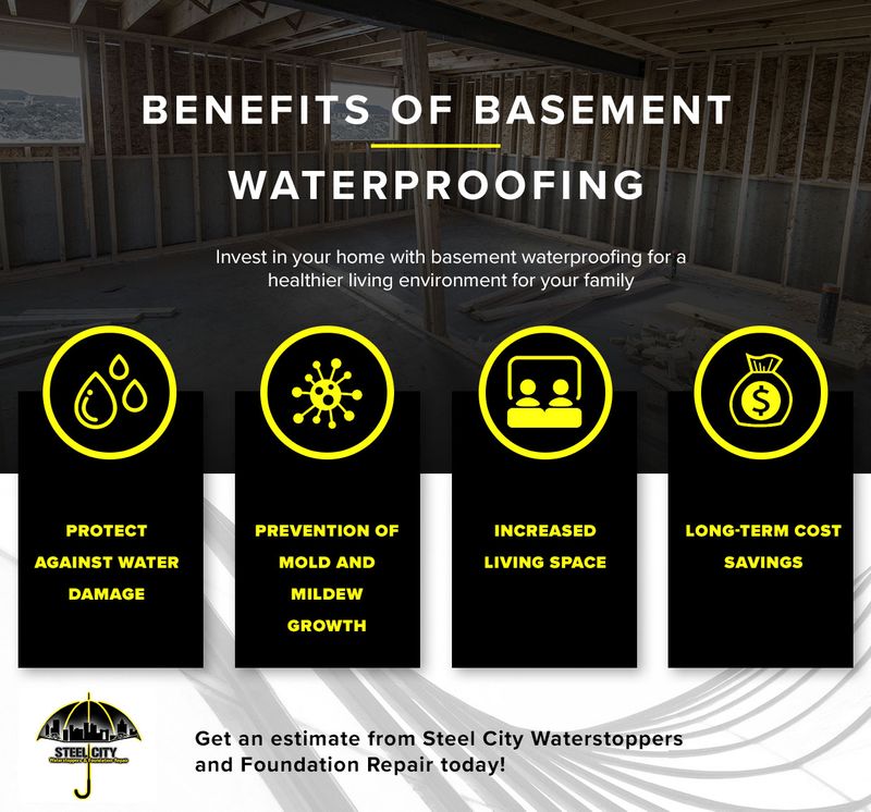 Pittsburgh Basement Waterproofing - Steel City Waterstoppers ...